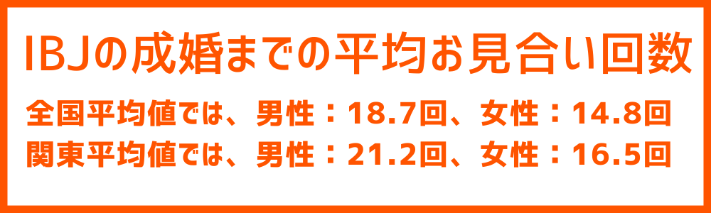 IBJの成婚までのお見合の平均回数