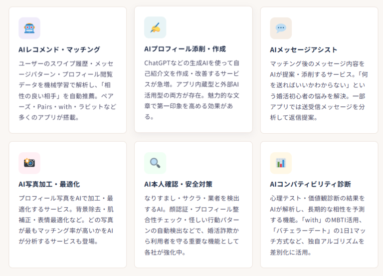AIと婚活の意外な関係最新テクノロジーが変える婚活のかたち
