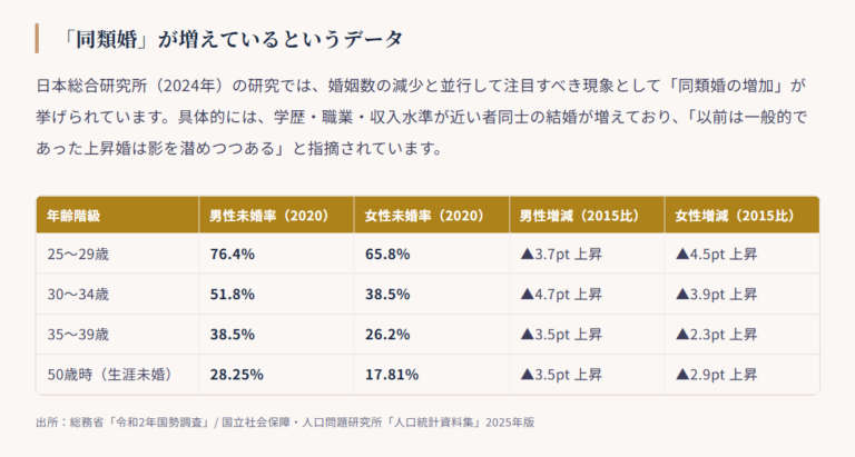 時代が求める同格婚とは！？婚活業界20年超の現場から徹底解説します
