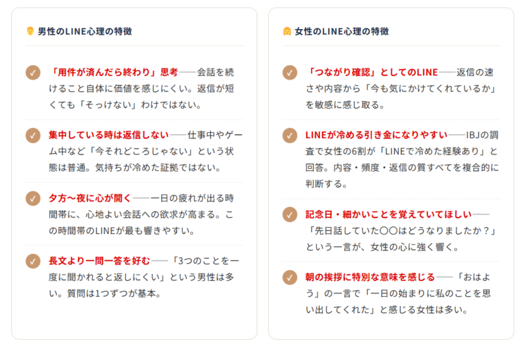 LINEの頻度ややり取りはどのくらいがベスト？内容は！？