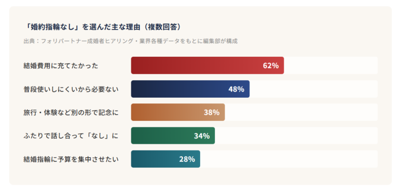 婚約指輪は必要？予算は？今どきの指輪事情を徹底解説