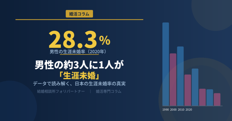 男性の約3人に1人が「生涯未婚」——データで読み解く、日本の生涯未婚率の真実